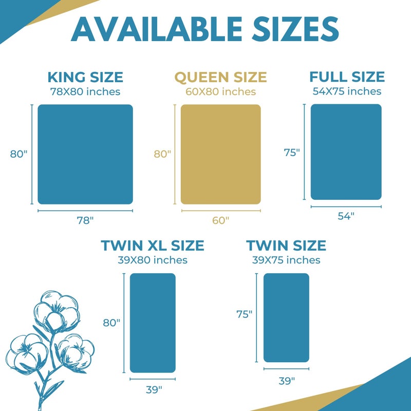 REST LINE PREMIUM BEDDING غطاء مرتبة ملكي مقاس 60x80 بوصة مقاوم للماء مع سحاب، 100% قطن، مضاد للحساسية، غطاء مرتبة من ستة جوانب، سحاب غير مرئي، ناعم وقابل للتنفس حتى عمق 15 بوصة - رست لاين - Image 4
